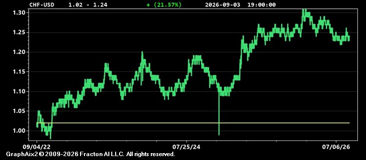chf-usd.jpg